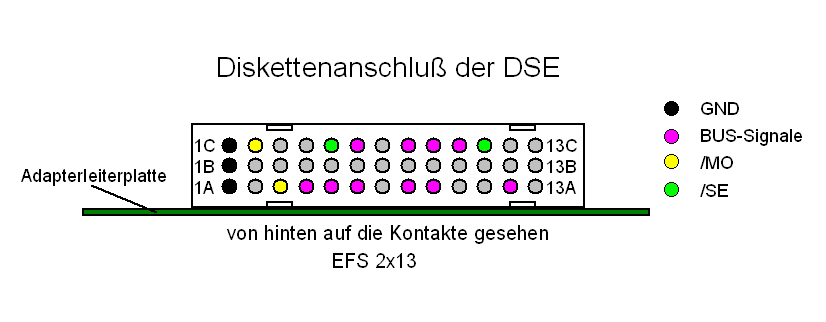 Kontaktansicht