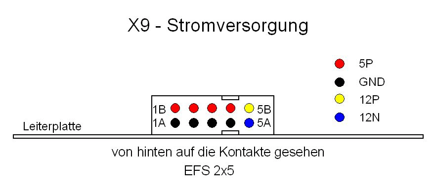 Signale des STV-Steckers