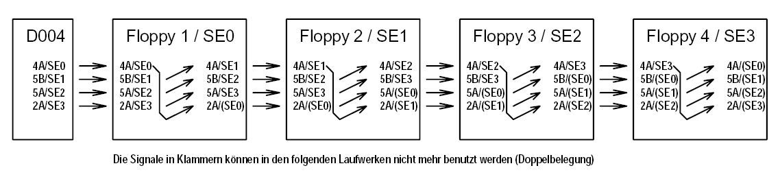 Signaldurchschleifung