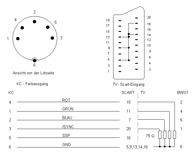 RGB-TV-Kabel