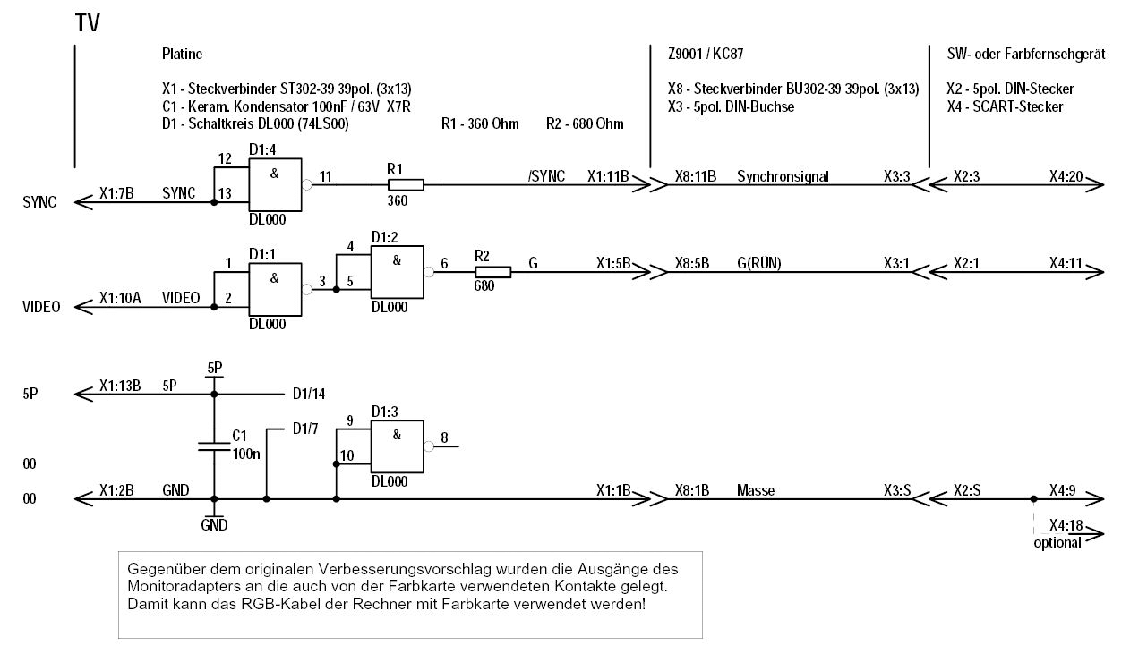 TV-Anschluß