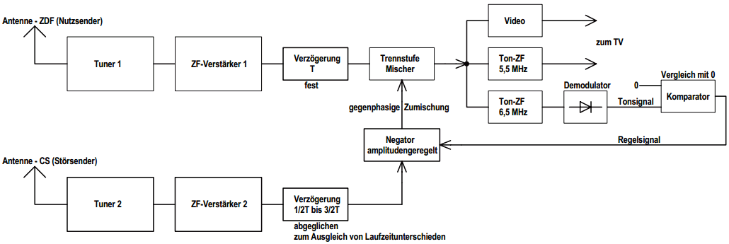 Funktionsweise