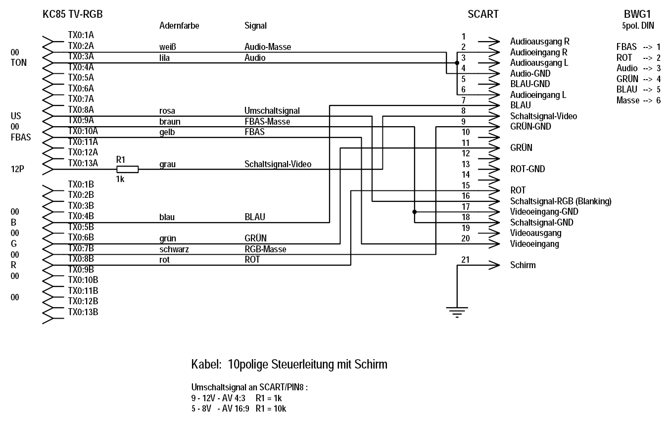 SCART-Kabel