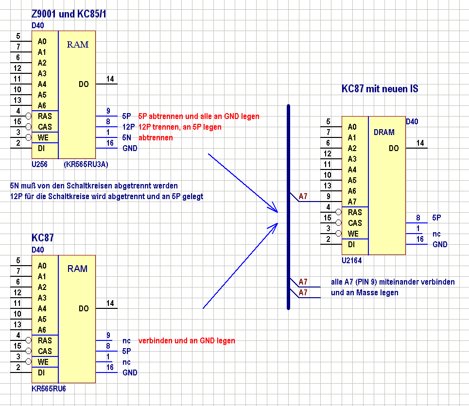 Beschaltung der RAM-IS
