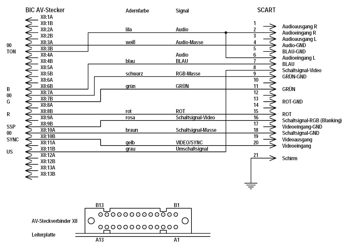 SCART-Kabel